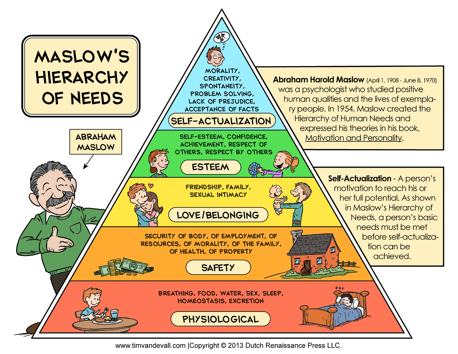 Zde je dobré si připomenout Maslowovu pyramidu potřeb a zamyslet se na které úrovně cílí uspokojení a naplnění.
